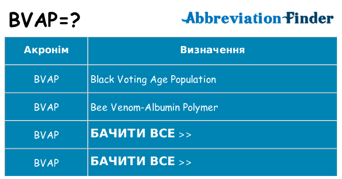 Що bvap означають
