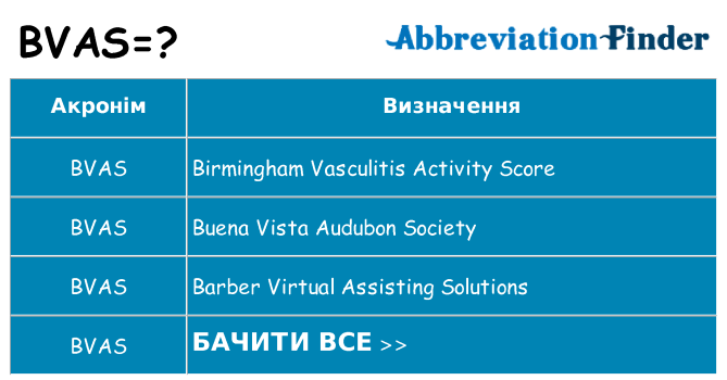 Що bvas означають