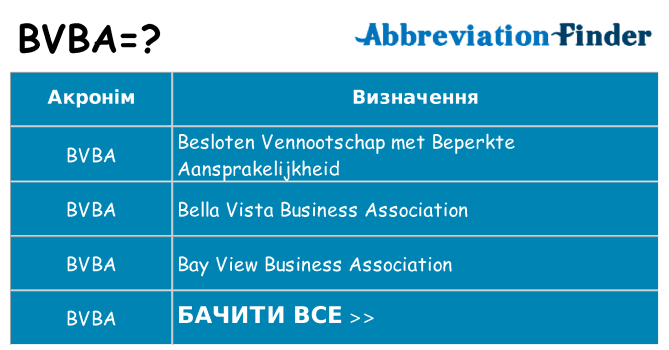 Що bvba означають