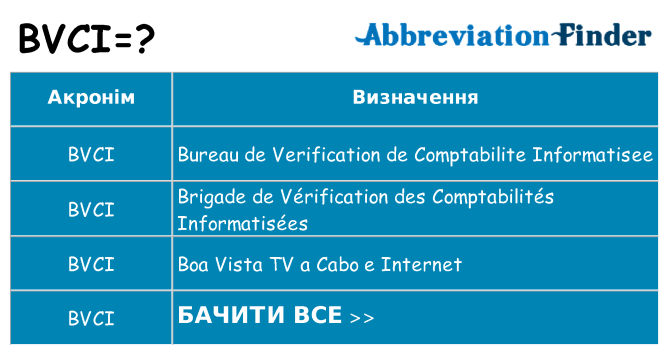 Що bvci означають