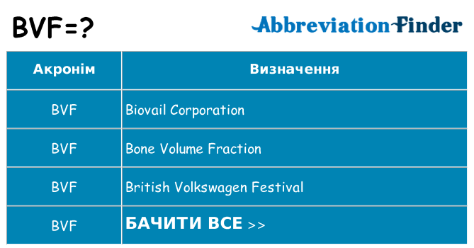 Що bvf означають