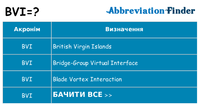 Що bvi означають