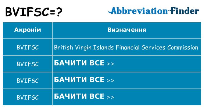 Що bvifsc означають