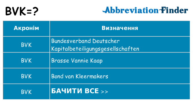 Що bvk означають