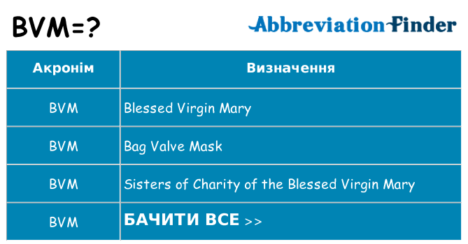 Що bvm означають