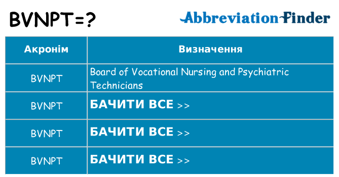 Що bvnpt означають