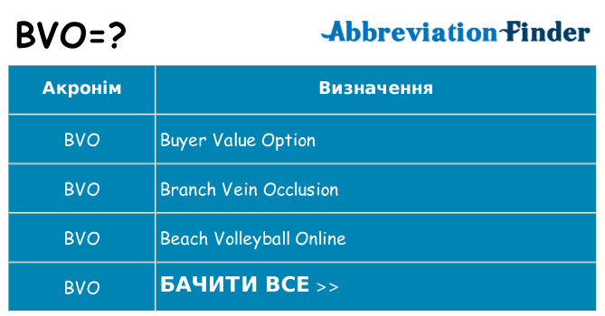 Що bvo означають