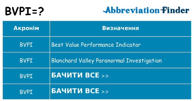 Що bvpi означають