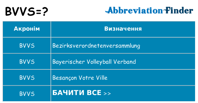 Що bvvs означають