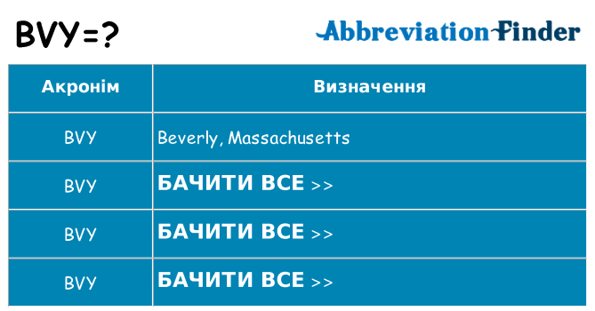 Що bvy означають