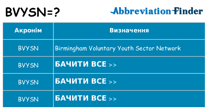 Що bvysn означають