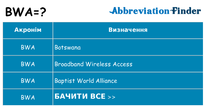 Що bwa означають