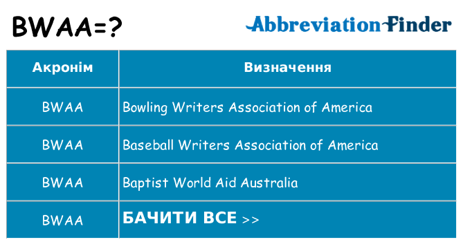 Що bwaa означають