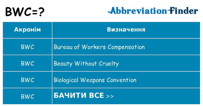 Що bwc означають