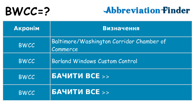 Що bwcc означають