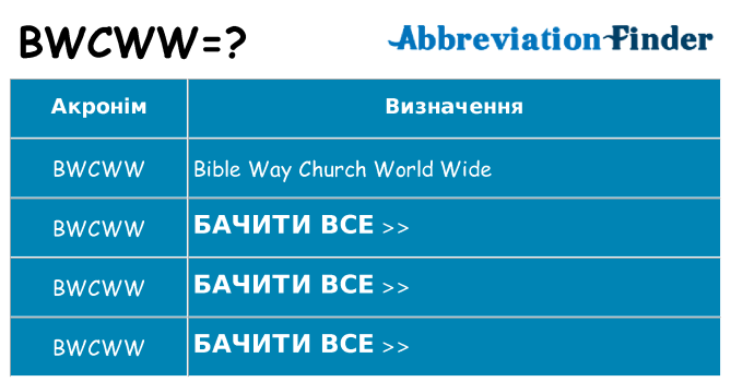 Що bwcww означають
