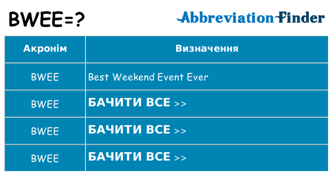 Що bwee означають