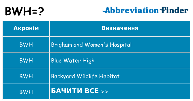 Що bwh означають