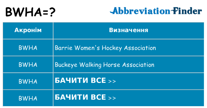 Що bwha означають