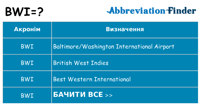 Що bwi означають