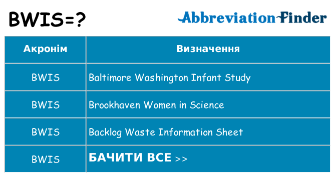 Що bwis означають