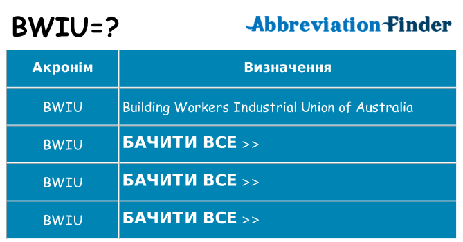 Що bwiu означають