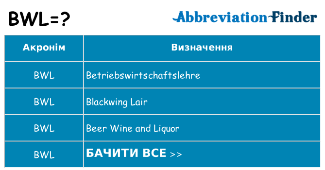 Що bwl означають