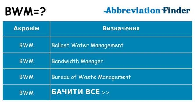 Що bwm означають