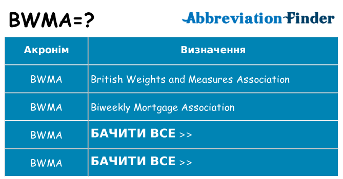 Що bwma означають
