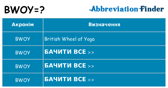 Що bwoy означають