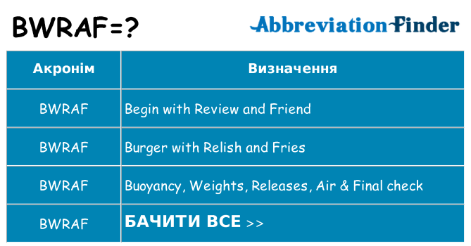 Що bwraf означають