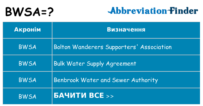 Що bwsa означають