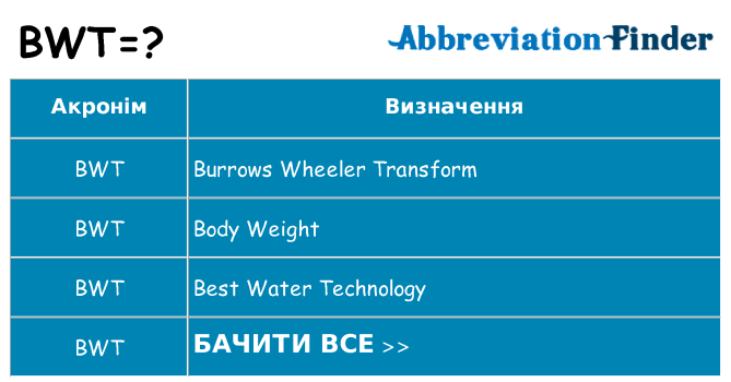 Що bwt означають