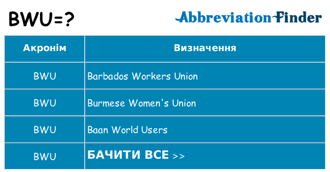 Що bwu означають
