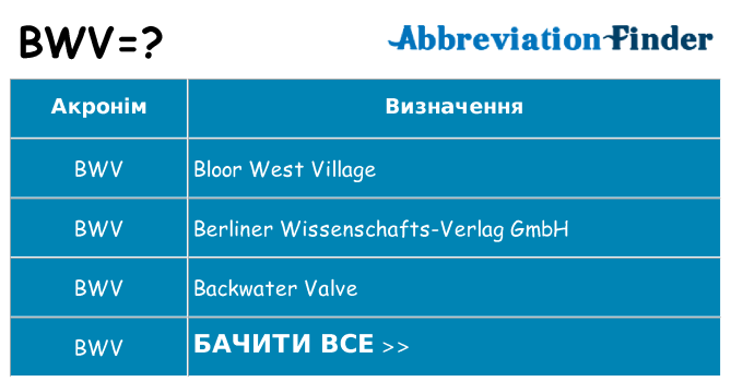 Що bwv означають