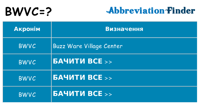 Що bwvc означають