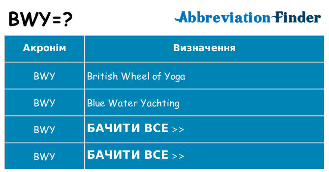 Що bwy означають