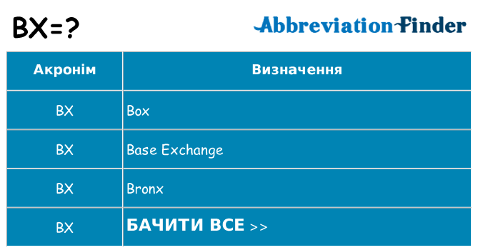 Що bx означають