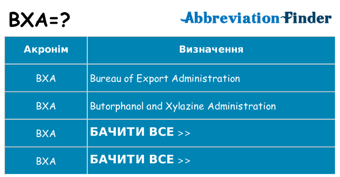 Що bxa означають