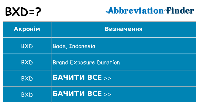 Що bxd означають