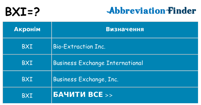 Що bxi означають