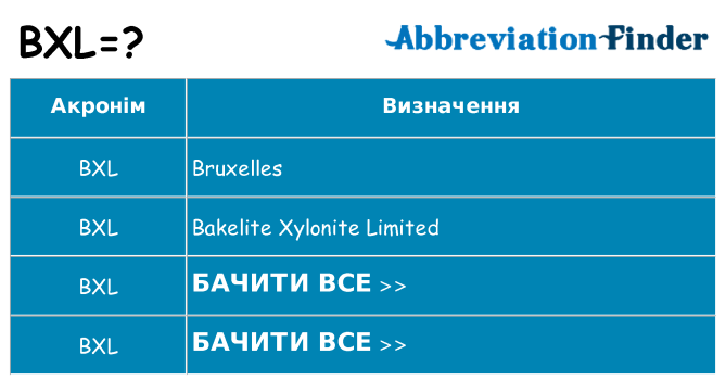 Що bxl означають