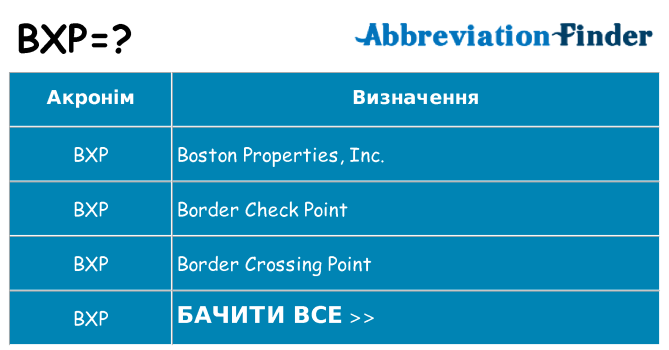 Що bxp означають