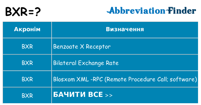 Що bxr означають