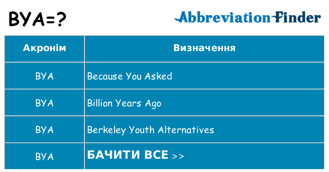 Що bya означають