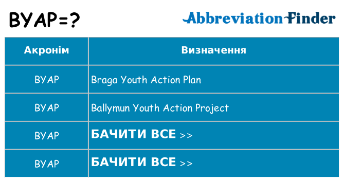 Що byap означають