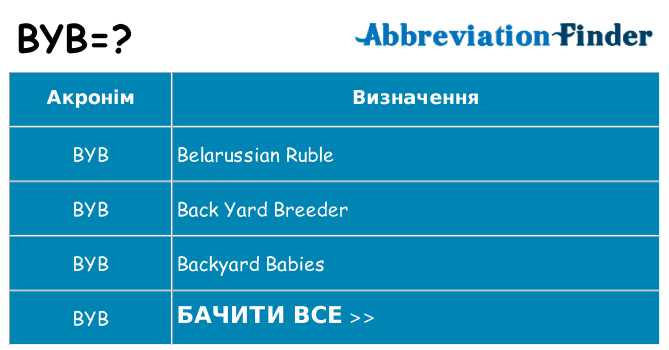 Що byb означають