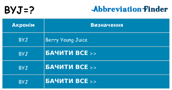 Що byj означають