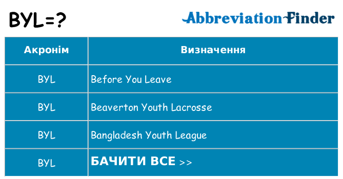 Що byl означають