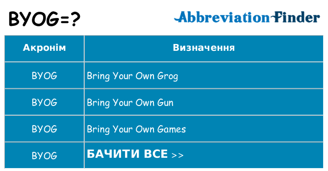 Що byog означають
